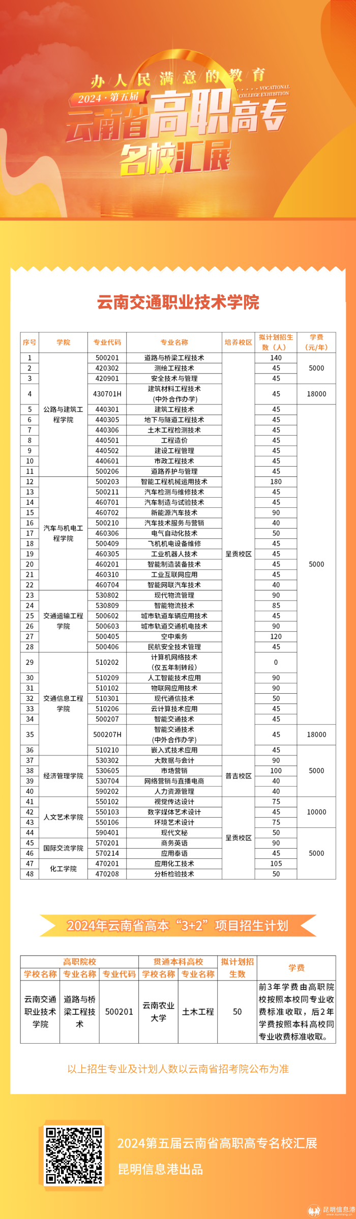 云南交通职业技术学院