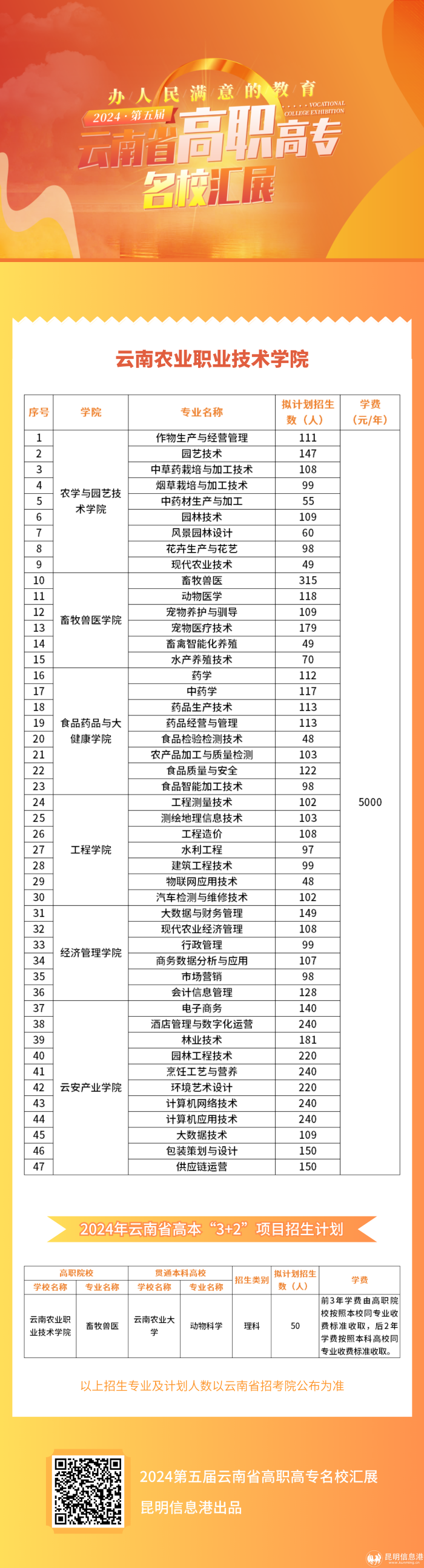 云南农业职业技术学院