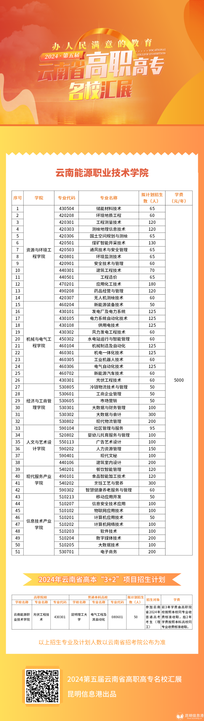 云南能源职业技术学院