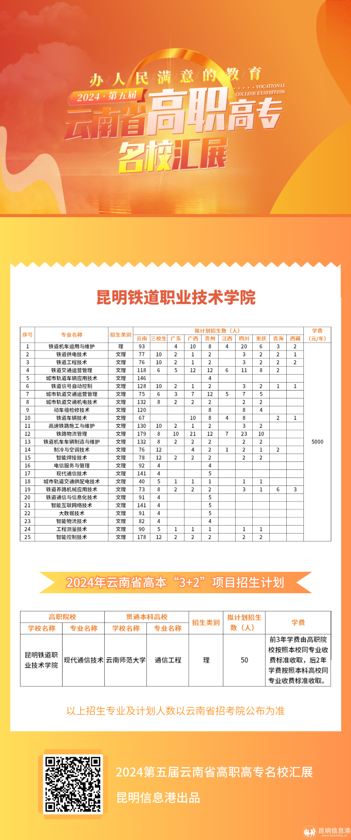 昆明铁道职业技术学院