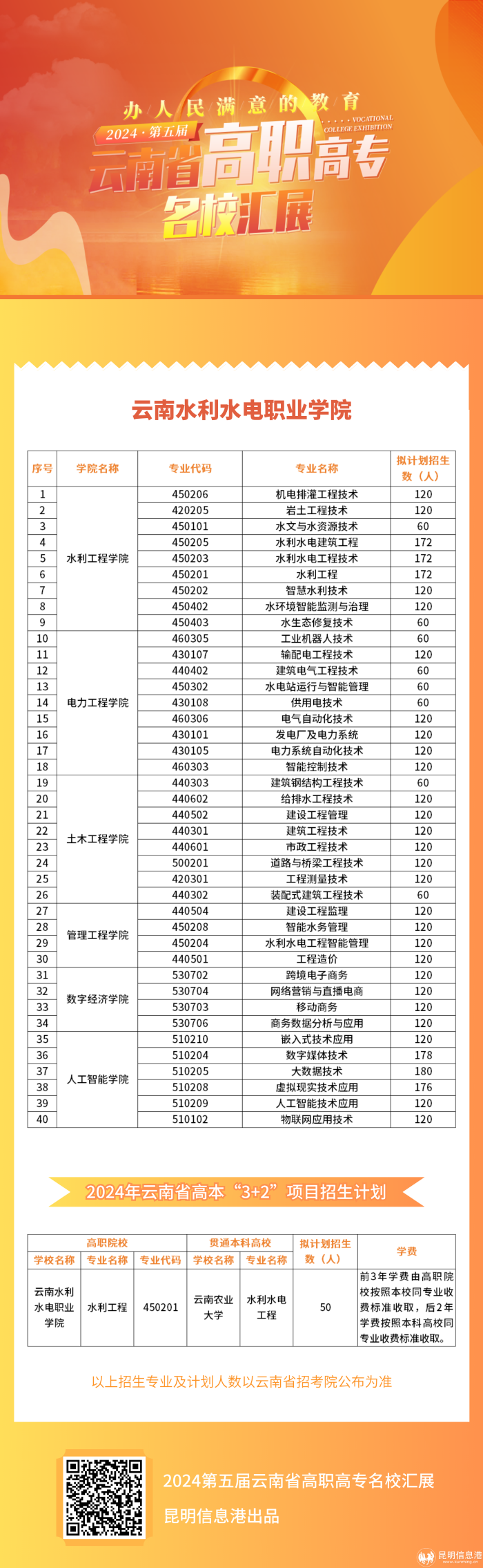 云南水利水电职业学院