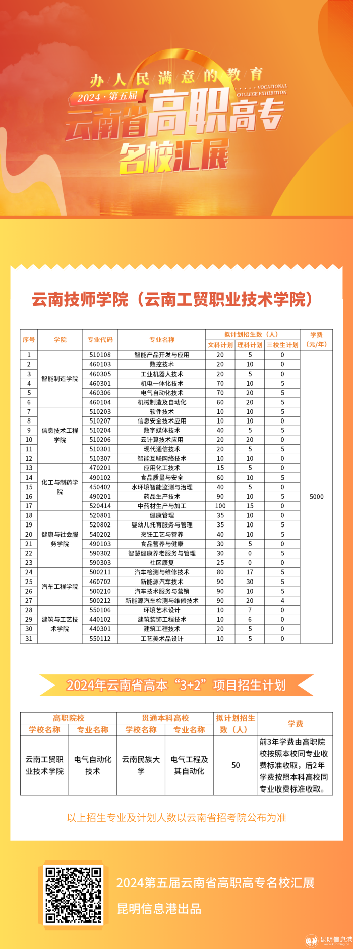 云南工贸职业技术学院