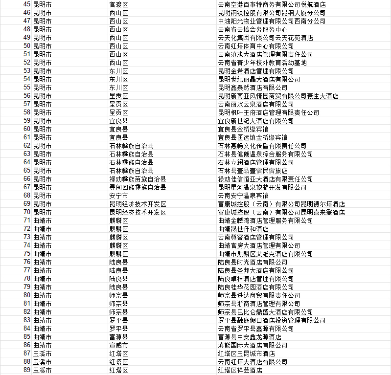 （采访传编辑）云南337家住宿场所获评A级卫生信誉度1.png