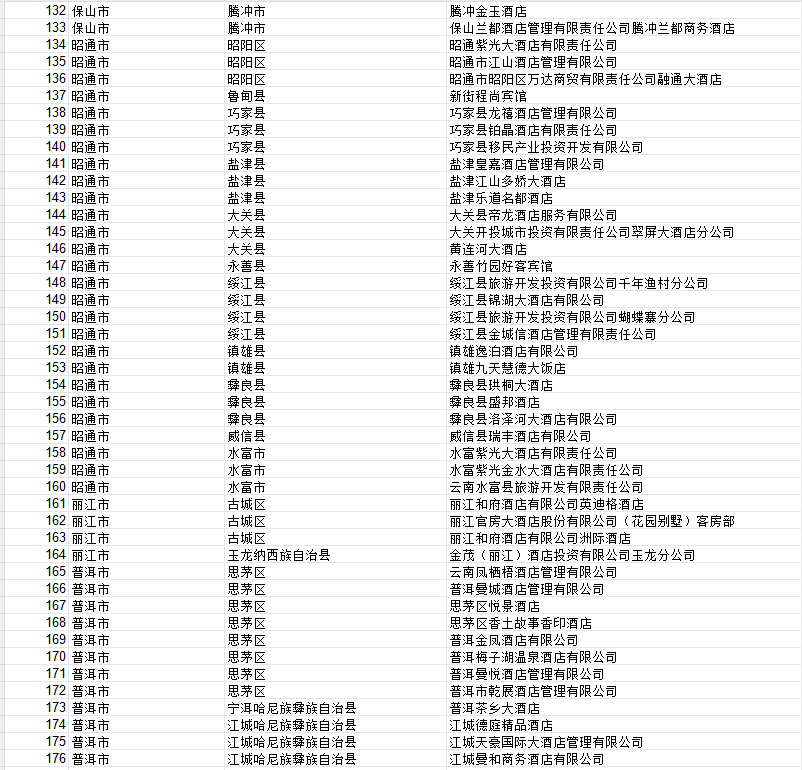 （采访传编辑）云南337家住宿场所获评A级卫生信誉度3.png