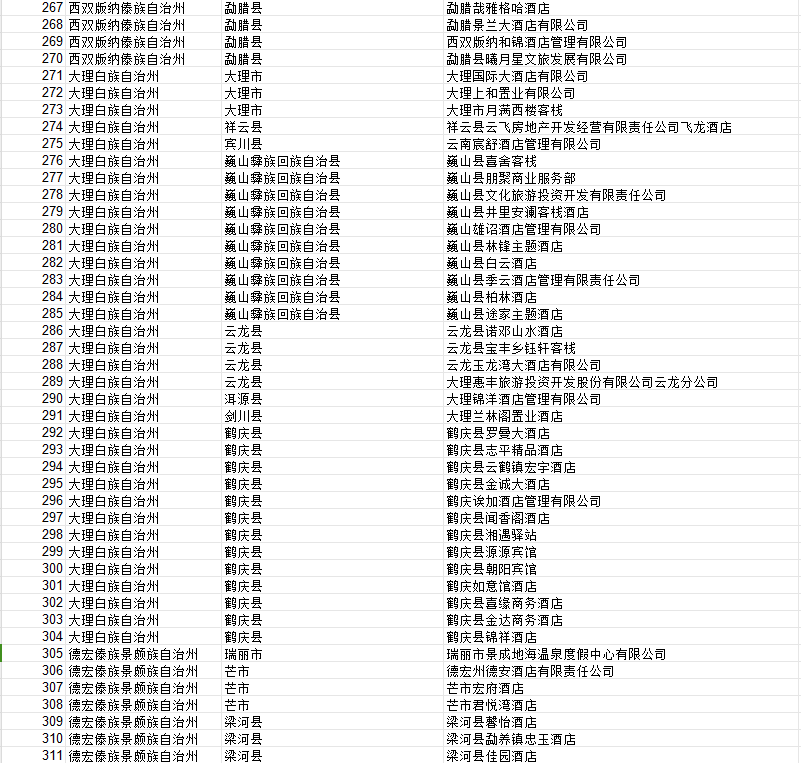 （采访传编辑）云南337家住宿场所获评A级卫生信誉度6.png