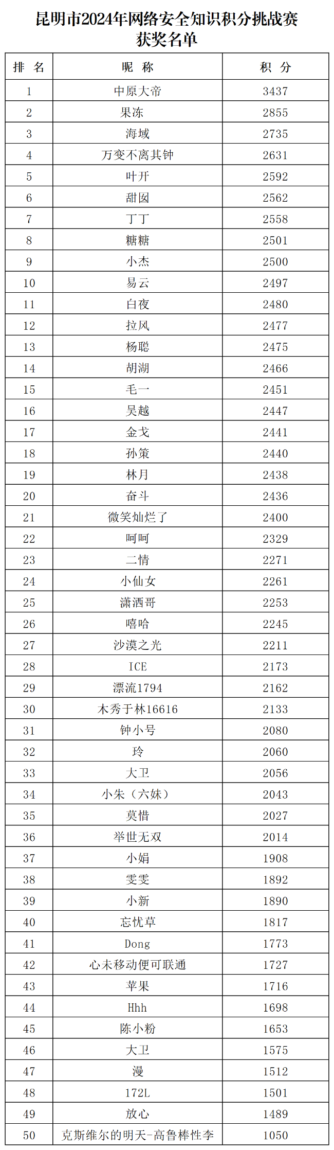 网络安全答题_网络安全答题(1)