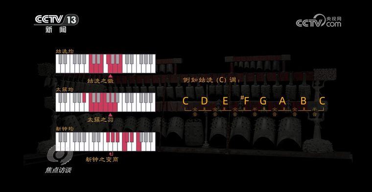 焦点访谈|入选世界记忆名录 它们背后是哪些中国历史文化?