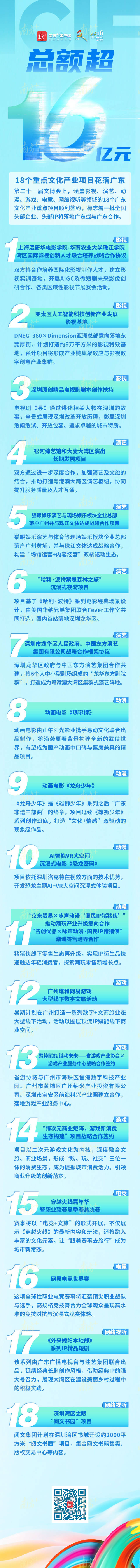 6cd53b85dc10449ca8386b7046a9714b