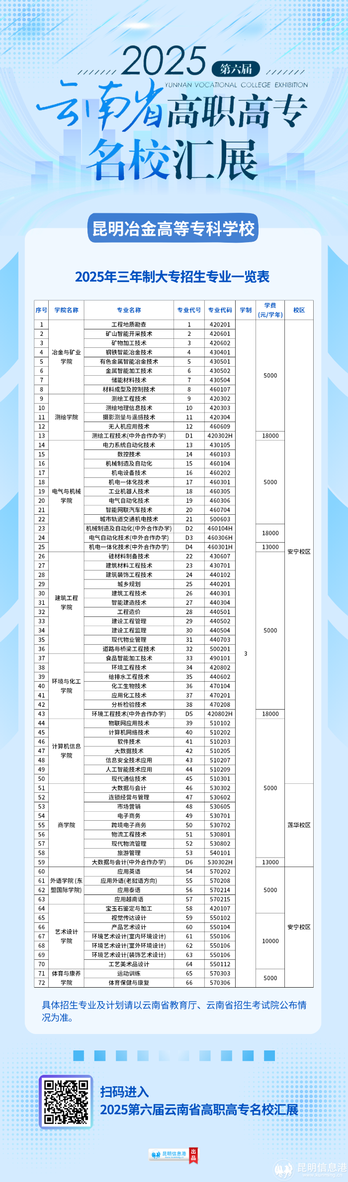 昆明冶金高等专科学校 昆明冶金高等专科学校
