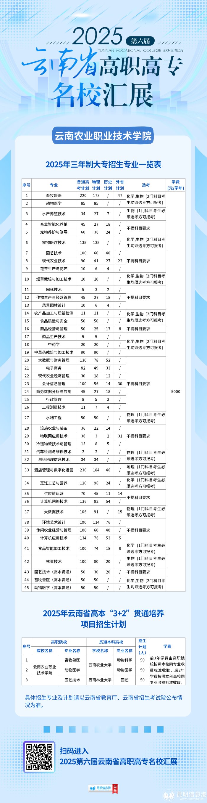 云南农业职业技术学院 云南农业职业技术学院