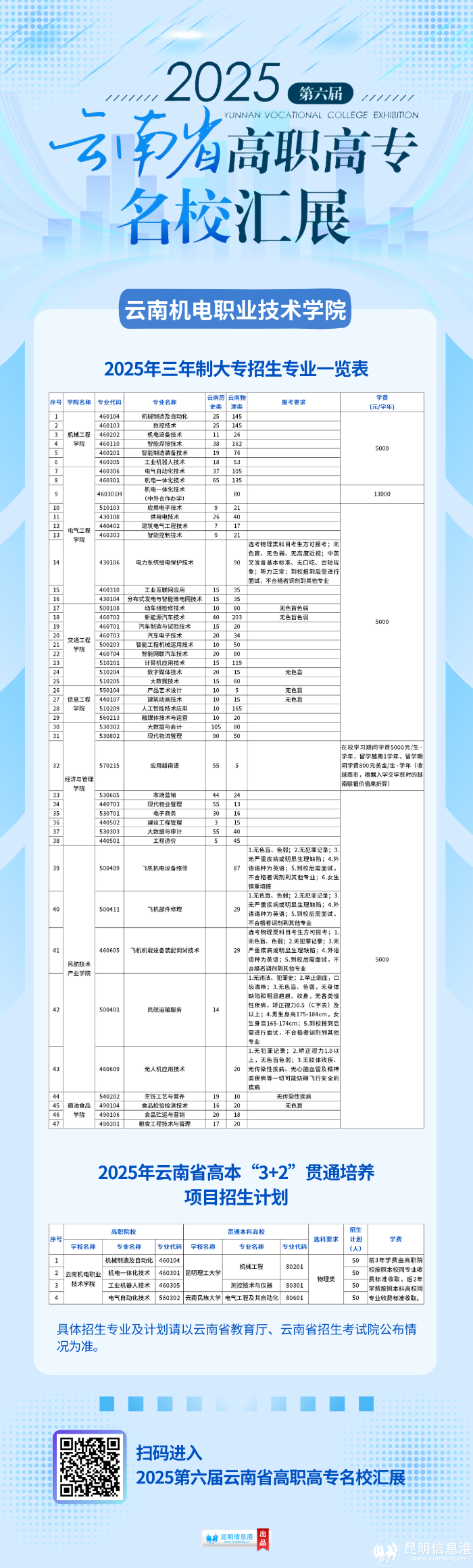 云南机电职业技术学院 云南机电职业技术学院