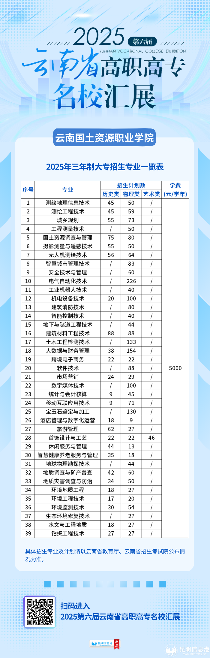 云南国土资源职业学院 云南国土资源职业学院