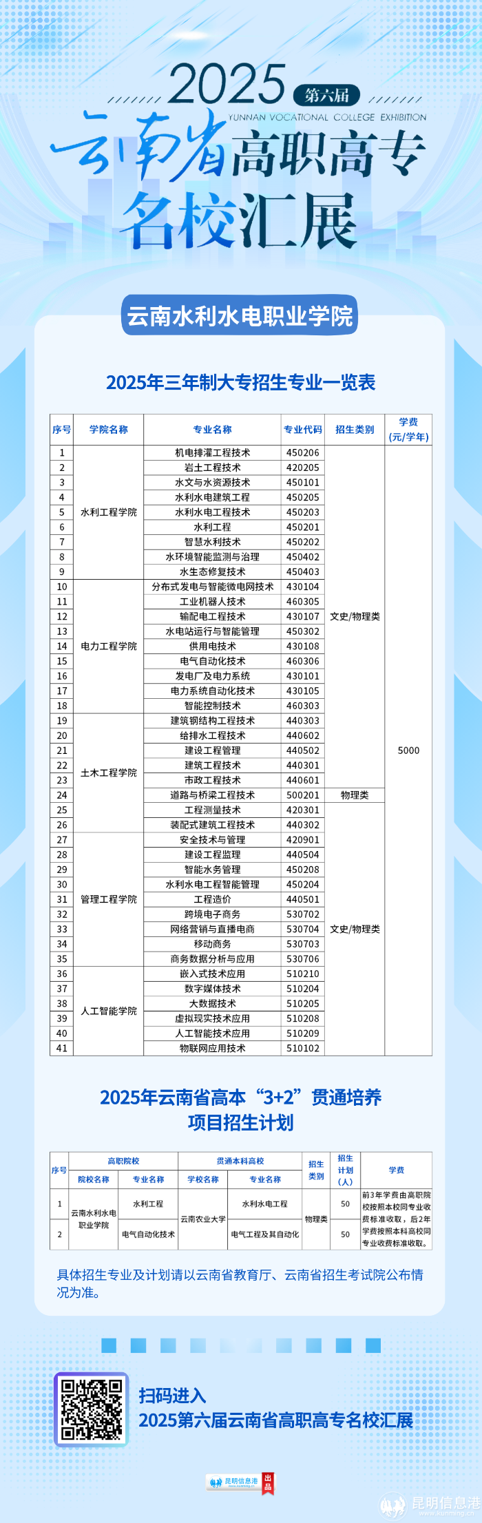 云南水利水电职业学院