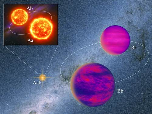 罕见两级四星系统首次“现身” 罕见两级四星系统首次“现身”