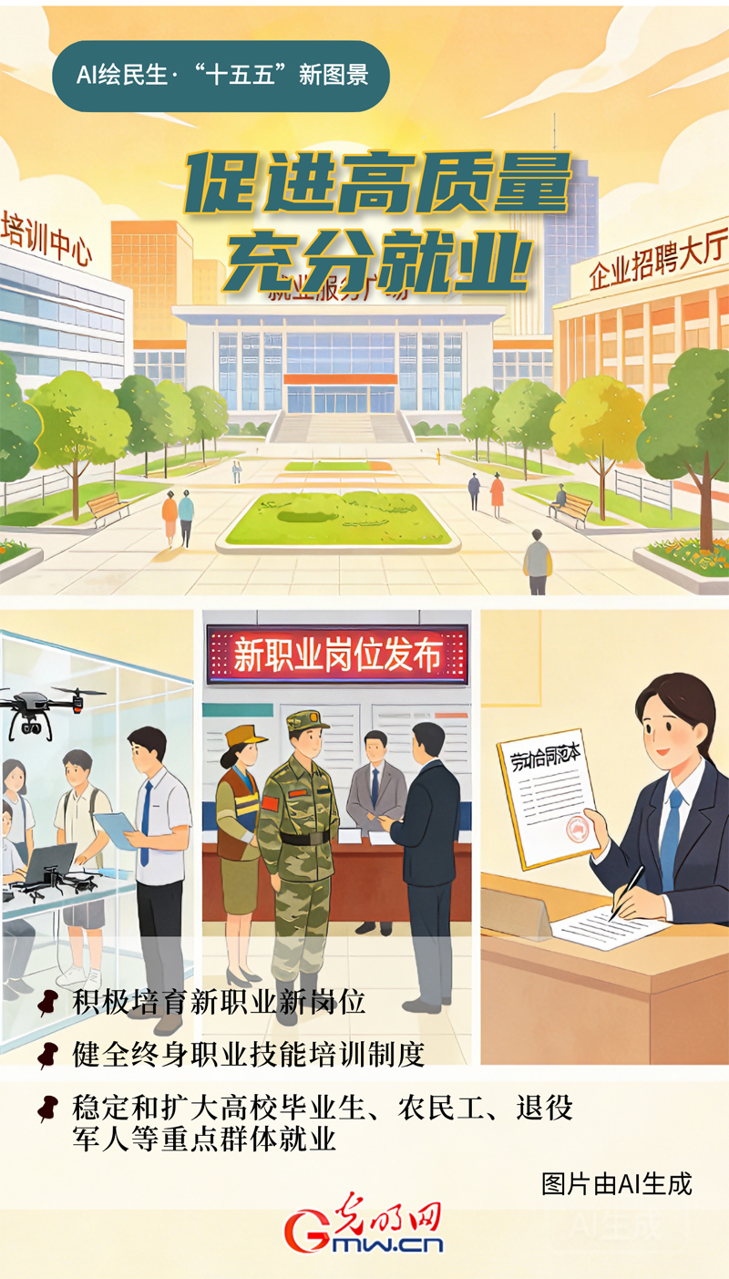 AI绘民生·“十五五”新图景丨@劳动者:化解就业矛盾 新职业新保障! AI绘民生·“十五五”新图景丨@劳动者:化解就业矛盾 新职业新保障!