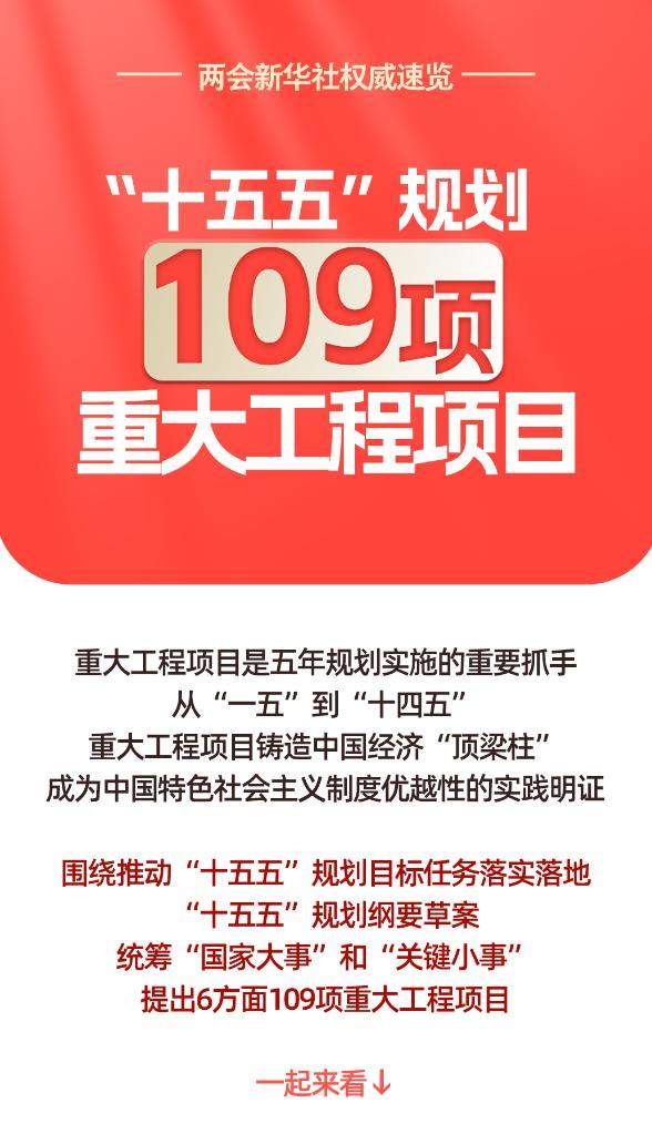 两会新华社权威速览丨 “十五五”规划109项重大工程项目