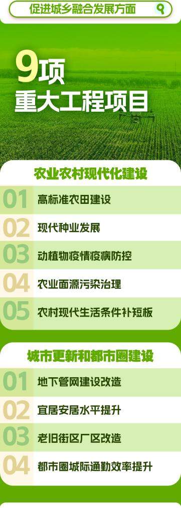 两会新华社权威速览丨 “十五五”规划109项重大工程项目