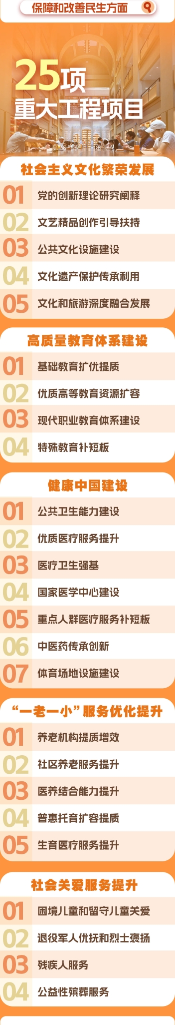 两会新华社权威速览丨 “十五五”规划109项重大工程项目