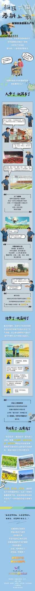 科技下田，春耕上新——解锁农业新质生产力