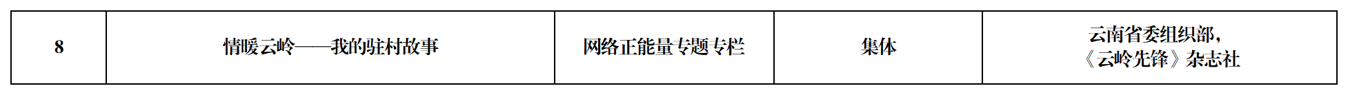 工作簿1_Sheet1(7) 工作簿1_Sheet1(7)