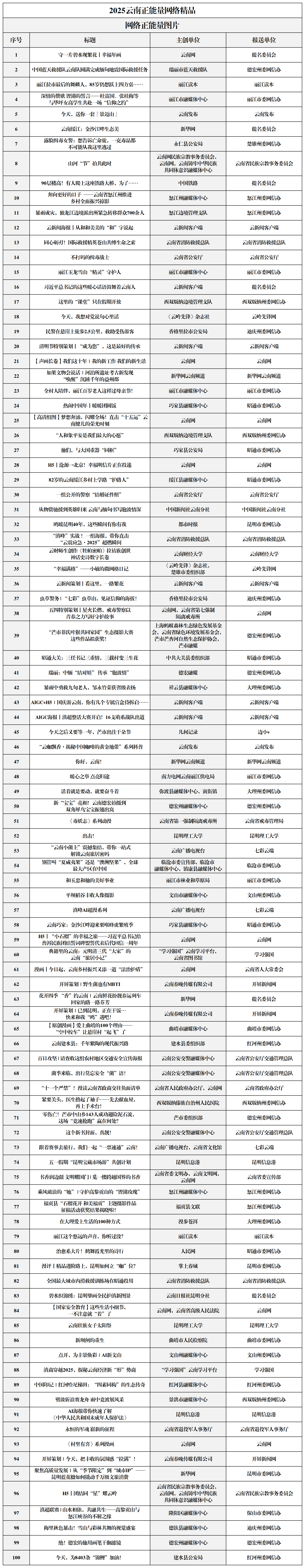 【0313】2025结果公示_图片 【0313】2025结果公示_图片