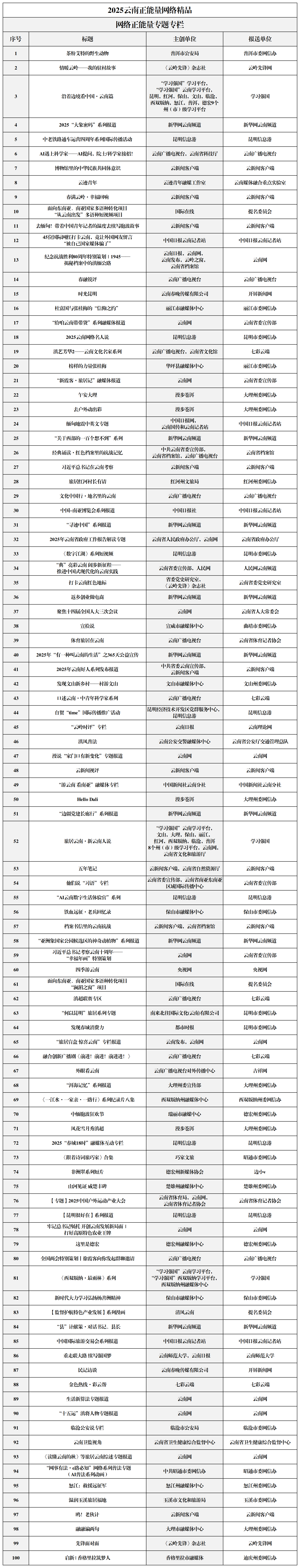 【0313】2025结果公示_专题专栏 【0313】2025结果公示_专题专栏