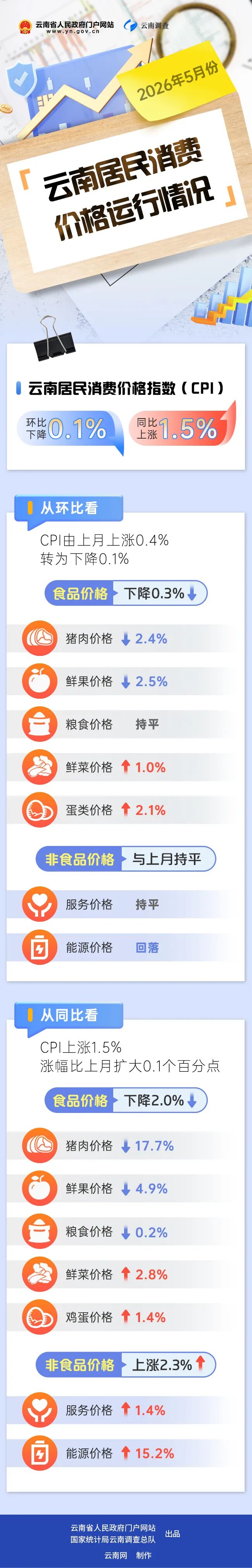 调查1
