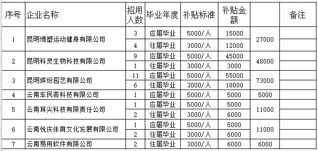 一次性2