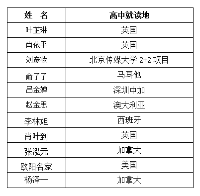 QQ截图20210305170022