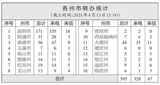 QQ截图20210414103223