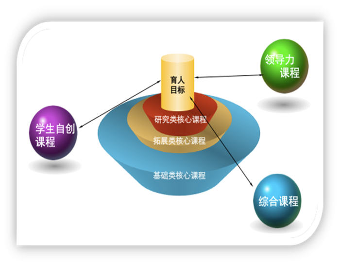 5学校课程体系