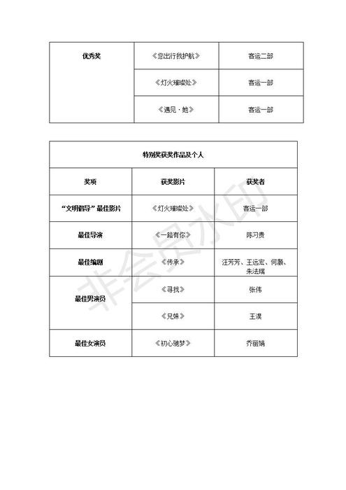 第六届昆明地铁微电影大赛获奖作品公示(1)_02