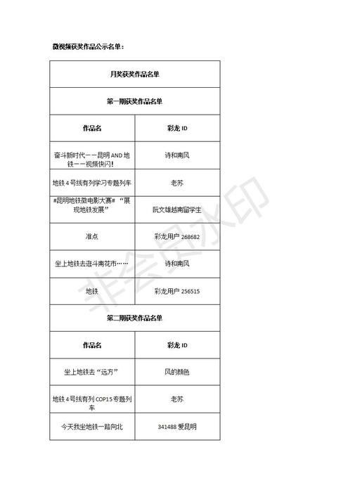 第六届昆明地铁微电影大赛获奖作品公示(1)_03