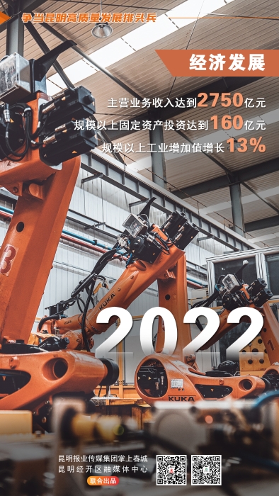经济发展2022 经济发展2022