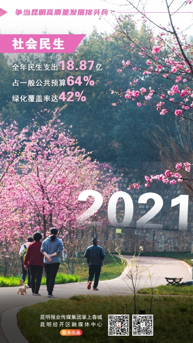 社会民生2021 社会民生2021