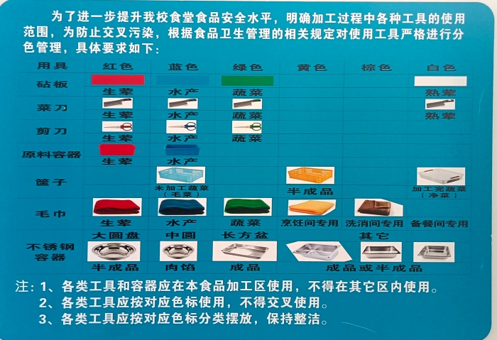 4.食品安全管理