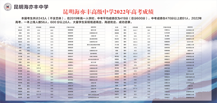 12  海亦丰2022高考成绩  230x110cm  黑胶车贴哑膜