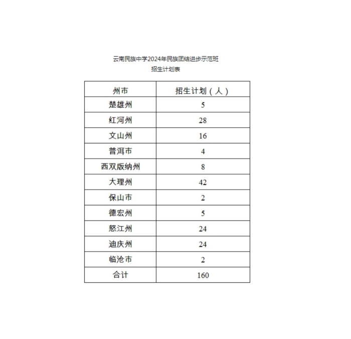 招生信息_01 招生信息_01