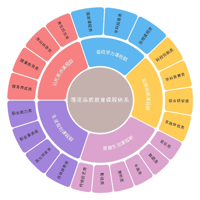 课程规划 课程规划