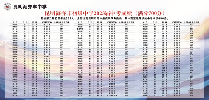 2023 中考成绩230x110cm