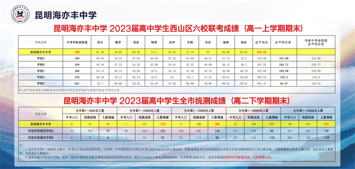 15 联考2023 230x110cm 黑胶车贴哑膜 15 联考2023 230x110cm 黑胶车贴哑膜