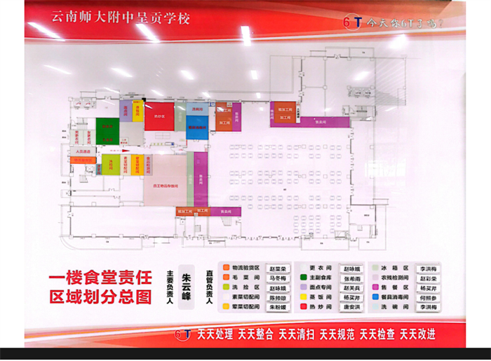 规范管理制度2 规范管理制度2