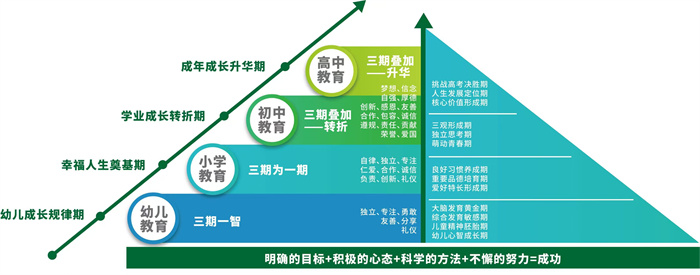 北清管理法 北清管理法