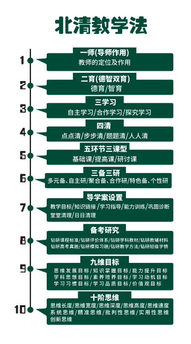北清教学法 北清教学法