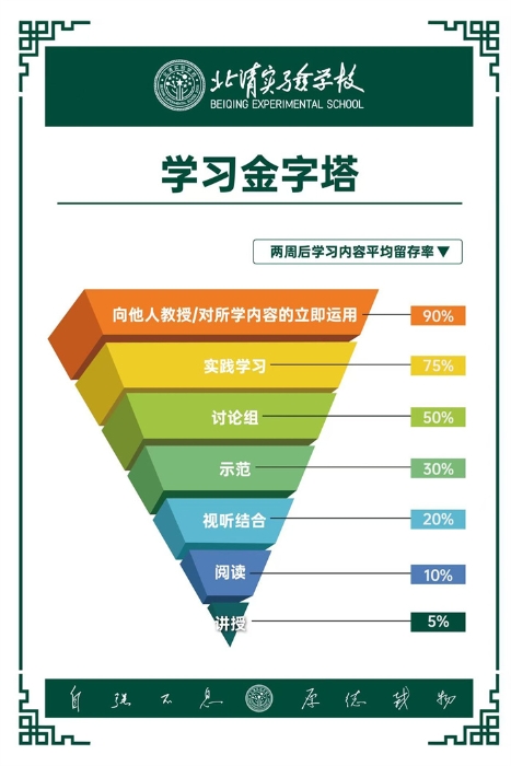 北清学习法 北清学习法